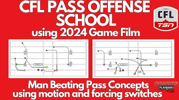 CFL Pass Offense School Awesome Pass Concepts to beat Man Coverage