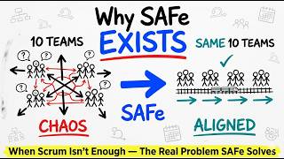 Why SAFe Exists | Alignment, Cadence & Transparency at Scale Explained