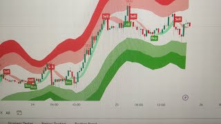 Freee Algo Chiya Ya paid 😂|| Best forex Trading Algo