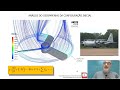 Aula 4 - Tutorial ANSYS FLUENT / Projeto de um Ventilador Industrial (modelos de turbulência)