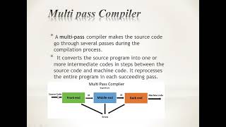 Single Pass and Multi Pass Compiler
