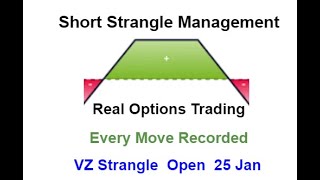 Vz 25 Jan Verizon Short Strangle Open