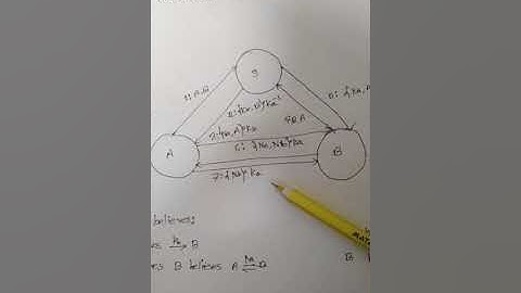 Needham–Schroeder protocol