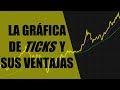 En qué consiste la gráfica de transacciones (Marcas | Ticks).