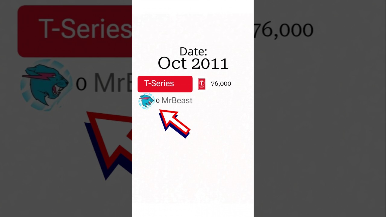 📈MrBeast vs T-Series  Subscribers Race 🏁 