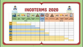 Incoterms 2020