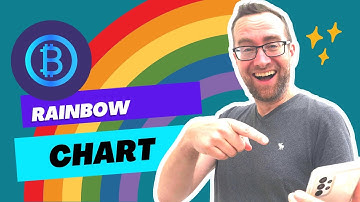 Predicting Bitcoin with the Bitcoin Rainbow Chart