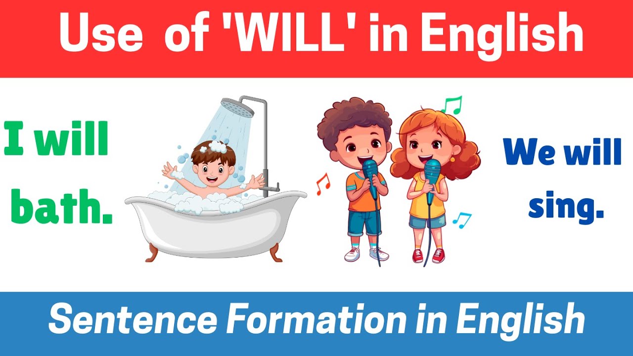 Sentence formation in English '| Will' sentences with pictures | Learn how to use 'will' in English