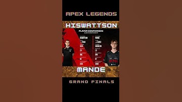 HisWattson vs Mande: ALGS Stats Comparison #shorts #algs #apexlegends #furia