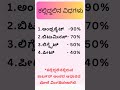 ಕಲ್ಲಿದ್ದಲಿನ ವಿಧಗಳು | Types of Coal #coal #typesofcoal #anthracite # shorts #competitiveexamkannada