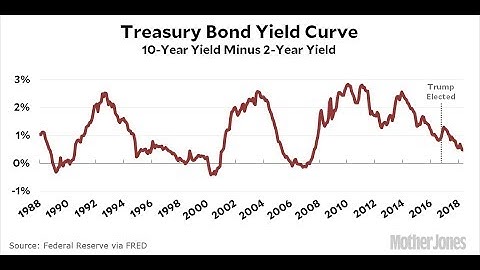 [ThinkorSwim] How to Trade Interest Rate Future | Futures Trading Price Action Strategy