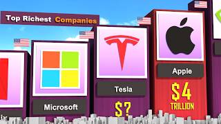 Top RICHEST COMPANIES of the World 2026 | MOST Valuable Companies in the World | Market Cap Giants