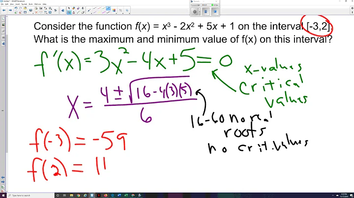 Maximizing or Minimizing Functions