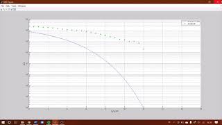 BPSK BER and SNR Simulation using Simulink MATLAB R2013a