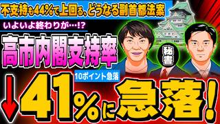 Takaichi Cabinet Approval Rating Drops to 41%, Plummets 10 Points! Disapproval Now Higher - 07/19...
