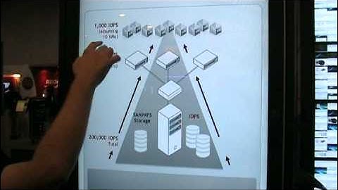 Fusion IO   Vincent Brisebois