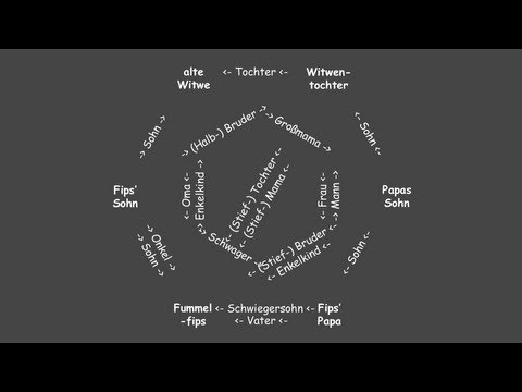 Fummelfips - Mein Stammbaum ist ein Kreis (mit "Animation" ;) ) - Knasterbart