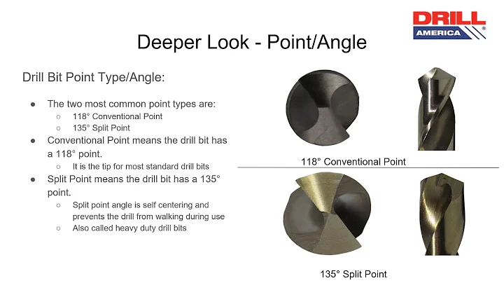 Drill Bits - Drill America Tool School