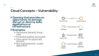 AWS CCP CLF-C02 | 20.2 - Intro to AWS Security