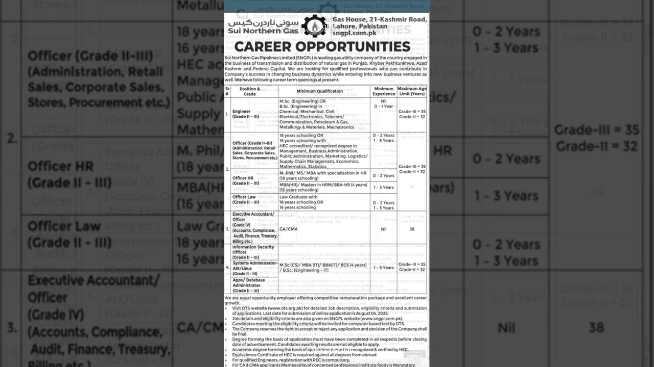 Sui Northern Gas Pipelines Limited 