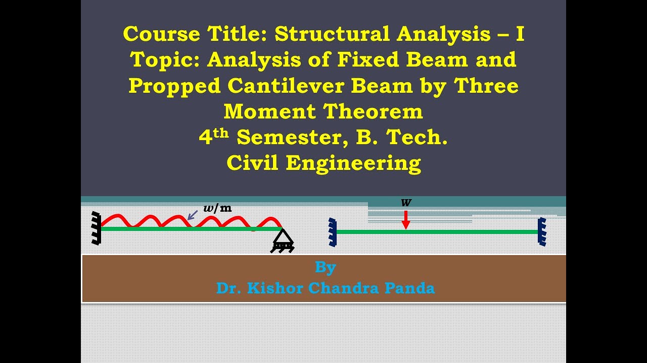 Analysis of Fixed Beam and Propped Cantilever by Three Moment Theorem ...