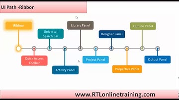 BluePrism | UI PATH | Video Tutorial | Facebook_Part_3