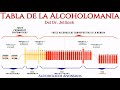 Tabla de la Alcoholomanía