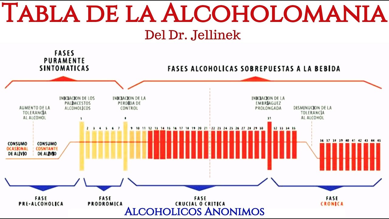 Tabla de la Alcoholomanía
