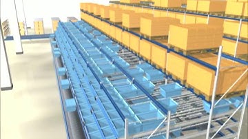 BITO Carton Live Storage, FiFo Racking