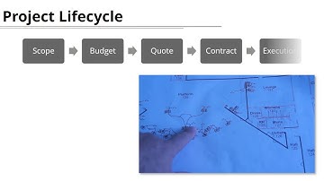 D Tools SI Project Management Workflow