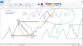 COMPLEX PULLBACK 1