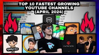 Top 10 Fastest Growing YouTube Channels (April 2024)
