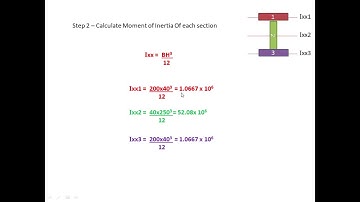 Moment of Inertia of composite section ( I section)