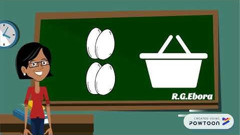visualizing ratio of 2 given numbers