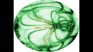 Crystal Orientation Map Spiders