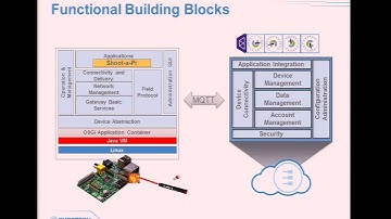 M2M/IoT Gateway: reducing the distance between embedded and enterprise technologies