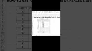 use of rank function in excel#excel#exceltips#exceltricks#exceltutorial