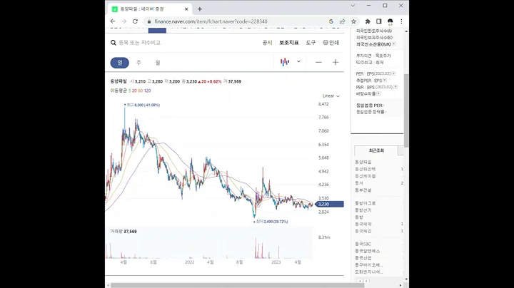 228340동양파일 주가 전망 및 차트 분석