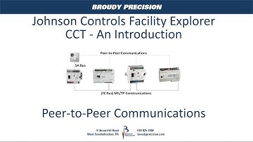 Introduction to CCT - Peer to Peer