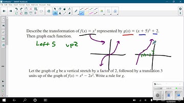 Transformations of Polynomials Video Notes