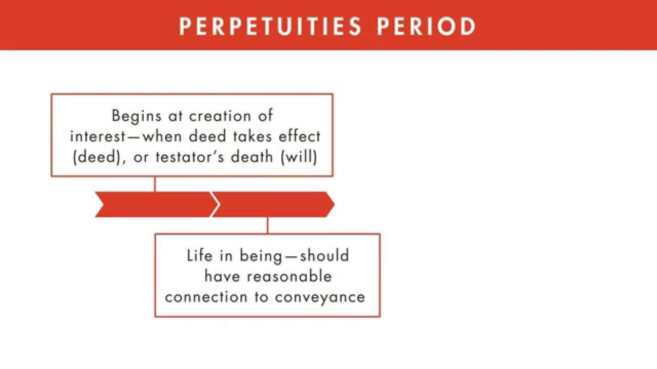 Rules Against Perpetuities Chart