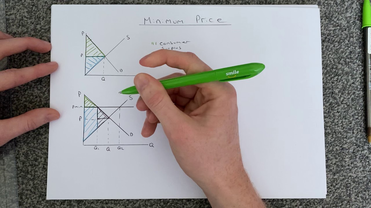 Minimum Price Producer & Consumer Surplus YouTube