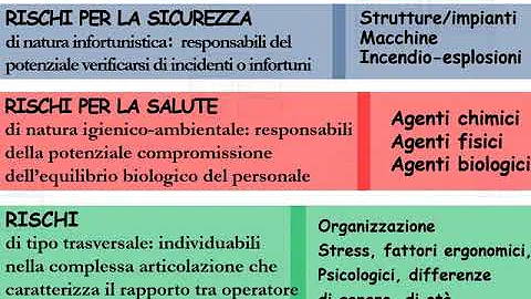 Come si misura il rischio formula?
