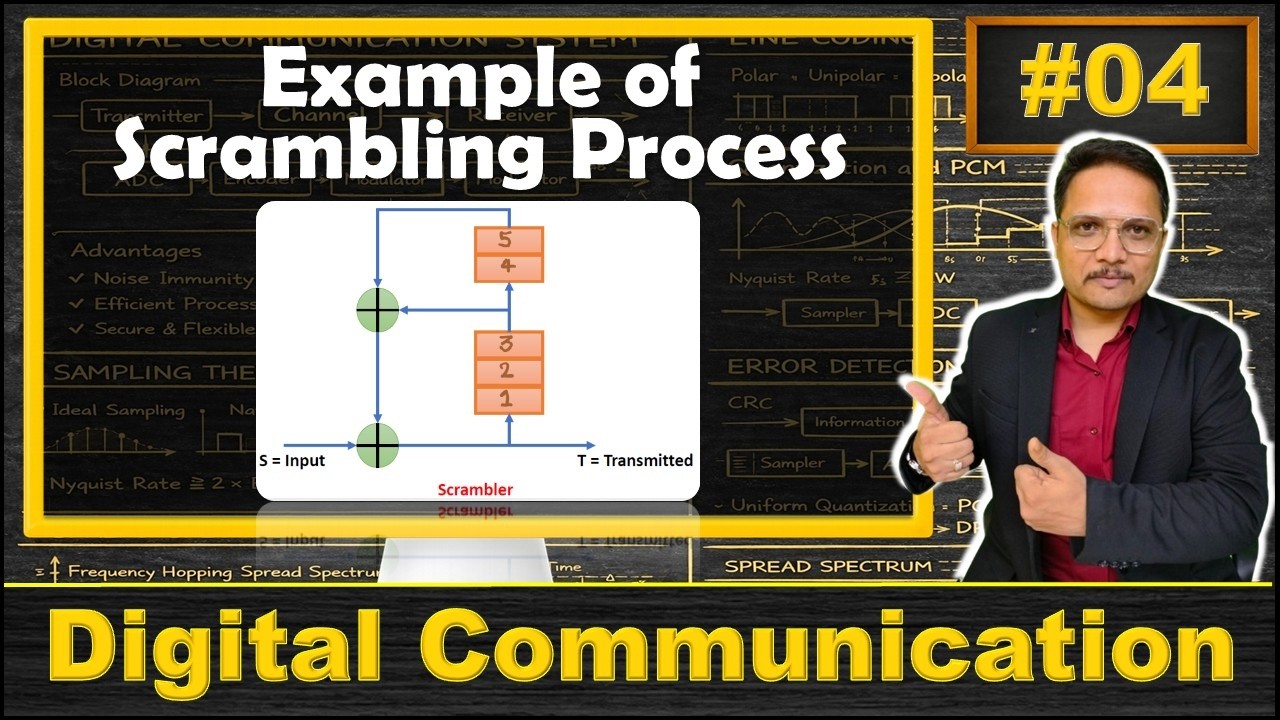 Solved Example of Scrambling Process: Step by Step Guide and Solution ...