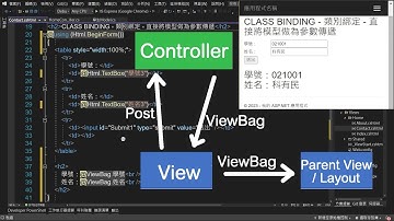 【網站程式自己寫】3.MVC網頁設計基礎 - 資料傳遞 ViewBag & POST | ASP.NET Web 應用程式(Model-View-Controller) | Visual Studio