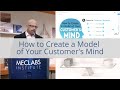 How to Create a Model of Your Customer’s Mind