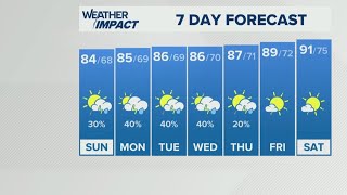 Perfect Weekend Weather!  | WHAS11 Weather Impact Forecast