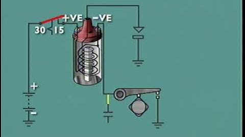Ignition System: Contact Point Ignition Components