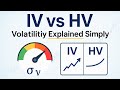 Implied Volatility Decoded: Using IV and HV to Win in Options Trading
