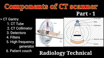 Components of CT scanner # Part - 1 # Computed Tomography #|| By BL Kumawat